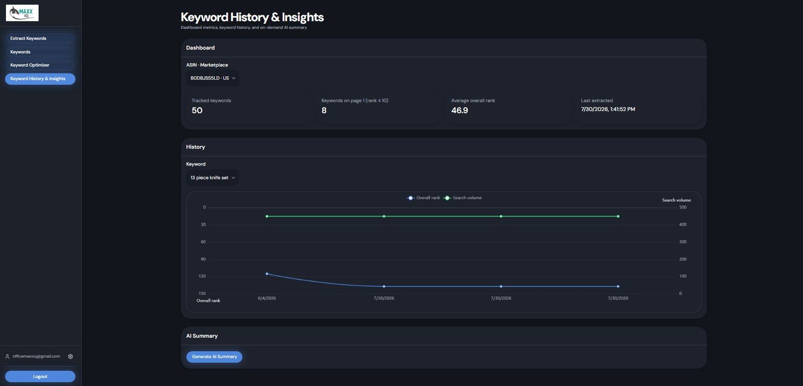 MAXX IQ Keyword History and Insights module