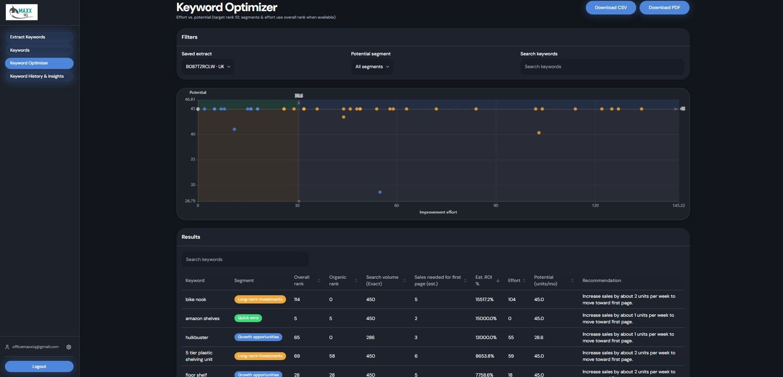 MAXX IQ Keyword Optimizer module